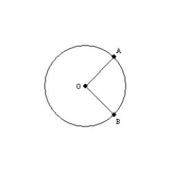   Where   is the degree measure for the arc of a sector of a circle, the ratio of the area of the sector to that of the area of the circle is given by   . Use this ratio to explain why the area of the sector is given by   . [Note: In the figure, the sector with arc measure   is bounded by radii   ,   , and   .]<div style=padding-top: 35px> 
