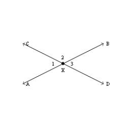Supply missing statements and reasons for the following proof. Given: and intersect at point X Prove: S1. R1. S2. and are supp. R2. S3. R3. If the exterior sides of two adjacent angles form a straight line, these angles are supplementary. S4. R4. Two angles that are supplementary to the same angle are congruent.