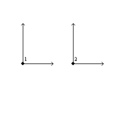 Prove: Any two right angles are congruent. Use the following drawing. Provide all statements and reasons. Given: Right angles 1 and 2 Prove: