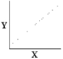 Which is the best estimate of Pearson's r for the scatter plot below?