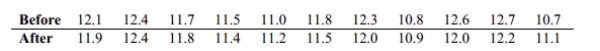 Use the Wilcoxon signed -ranks test to test the claim that the matched pairs have differences_ that come from a population with a median equal to zero. Eleven runners are timed at the 100- meter dash and are timed again one month later after following a new training program. The times (in seconds)are shown in the table. Use Wilcoxon's signed-ranks test and a significance level of 0.05 to test the claim that the training has no effect on the times.