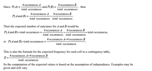 Suppose A and B are two categories in a contingency table. In probability computations, the P(A and B)would be computed as PA( )· P(B), provided A and B are independent. The assumption of the null hypothesis is that A and B are in fact independent, so we use the formula PA()and B= P(A)· P(B).