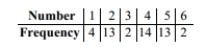 Perform the indicated goodness-of-fit test. You roll a die 48 times with the following results. Use a significance level of 0.05 to test the claim that the die is fair.