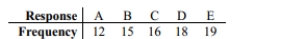 Using the data below and a 0.05 significance level, test the claim that the responses occur with_ percentages of 15%, 20%, 25%, 25%, and 15% respectively.