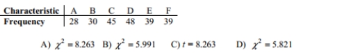 In studying the occurrence of genetic characteristics, the following sample data were_ obtained. You would like to test the claim that the characteristics occur with the same Frequency at the 0.05 significance level. What is value of the test statistic?