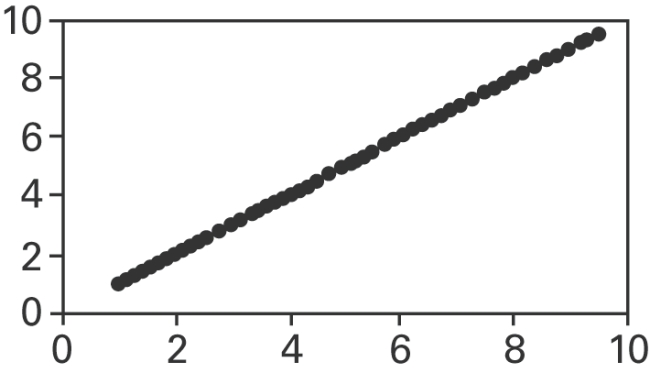 <strong>Based on the scatterplot, select the most likely value of the linear correlation coefficient r. </strong> A)0 B)1 C)−1 D)−0.5