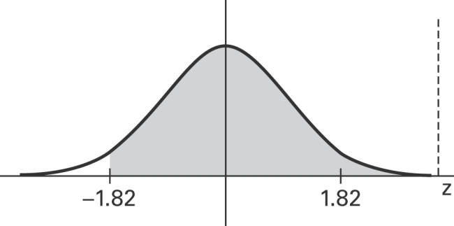 <strong>Find the area of the shaded region. The graph depicts the standard normal distribution with mean 0 and standard deviation 1. </strong> A)0.4656 B)0.9656 C)0.0344 D)−0.0344