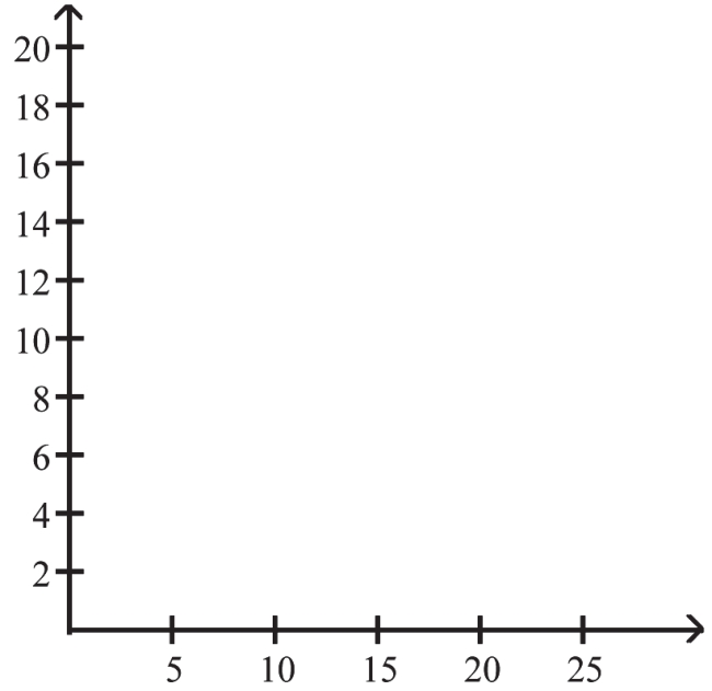 The frequency table below shows the amount of weight loss during the first month of a diet program for a group of men. Constructing a frequency polygon. Applying a loose interpretation of the requirements for a normal distribution, do the pounds of weight loss appear to be normally distributed? Why or why not? 20-22 1