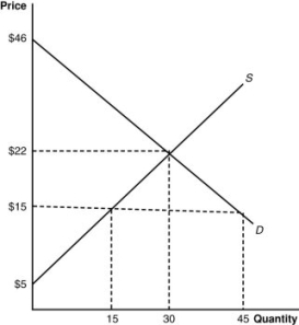 Figure: The ImportCompeting Industry Reference: Ref 83 (Figure: The ImportCompeting Industry) The producer surplus without Trade in the figure is: