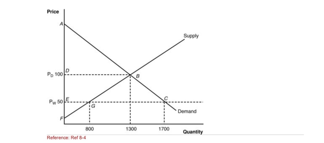 Figure: Home's ImportCompeting Industry (Figure: Home's ImportCompeting Industry) What is the consumer Surplus before trade?