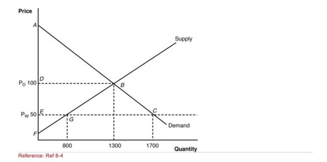 Figure: Home's ImportCompeting Industry (Figure: Home's ImportCompeting Industry) How would we measure the gains from trade in this diagram?