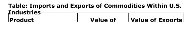     (Table: Imports and Exports of Commodities Within U.S. Industries) Which of the following is the intra­industry trade Index for large passenger aircraft?