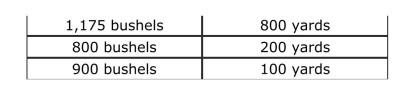 SCENARIO: HOME'S WILLINGNESS TO TRADE WHEAT FOR CLOTH Home has a comparative advantage in wheat, and Foreign has a Comparative advantage in cloth.Once trade occurs, Home produces 1,500 bushels of wheat, and Foreign produces 1,000 yards of cloth.The Following table shows the amount of wheat that Home is willing to trade To acquire more cloth. Reference: Ref 213 (Scenario: Home's Willingness to Trade Wheat for Cloth) Suppose that Home's export price rose from 0.5 bushel of wheat per yard of cloth in 2009 to a bushel of wheat per yard of cloth in 2010.Which of the Following statements is TRUE?