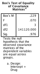 <strong>A scientist was interested in the success of a newly developed sleep aid called 'Night Owl' on time taken to fall asleep and quality of sleep.She recruited 30 participants who were randomly allocated to receive either a dose of Night Owl or a placebo.The scientist measured the mean time taken for each participant to fall asleep (minutes)and the quality of their sleep (measured on a scale of 1 (poorest quality)to 10 (best possible quality))over the course of one week. What does the output below show? </strong> A)The assumption of equality of covariance matrices has been violated. B)The assumption of sphericity has been met. C)The covariance matrices are not significantly equal. D)The covariance matrices are roughly equal as assumed.
