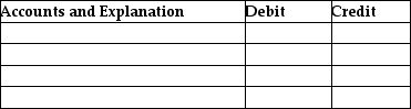 Prepare the journal entry for the following transaction: The business acquired land by paying $50,000 in cash and signing a promissory note for $250,000.