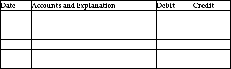 Prepare the journal entry for the following transaction: On 6/12/17, the business paid $4,500 for the following expenses: employee salary, $3,000; utilities, $1,000, and repairs, $500.