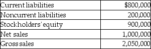 <strong>Given the following data: In vertical analysis, current liabilities would be expressed as: (Round your final answer to the nearest whole percent, X%.)</strong> A)80%. B)42%. C)39%. D)47%.