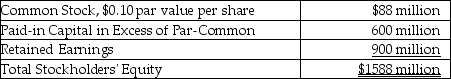 <strong>Lisa Laskowski Company reports the following information at the fiscal year end of December 31, 2017: What was the average selling price for the common stock issued? (Round your final answer to the nearest cent.)</strong> A)$0.68 per share B)$0.10 per share C)$0.78 per share D)$1.02 per share