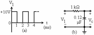 <strong> Figure 20-3 See Figure 20-3. What is the peak current that flows through the capacitor?</strong> A) 0 mA B) 10 mA C) 1 mA D) 5 mA