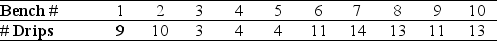 <strong>Use the following table to answer the question(s) below.   A parks and recreation worker counts the number of paint drips on each standard size park bench. The results from the last 10 benches are shown. If the Parks Department decides to make a c chart, what should the center line be?</strong> A) 6.9 B) 8.4 C) 9.2 D) 10.7 E) 11.3 <div style=padding-top: 35px> 
