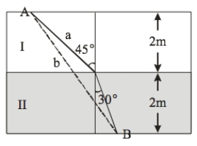 <strong> An object leaves point A and travels to point B via path a. In region I, the speed is 100 m/s, while in region II, the speed is 71 m/s. How long does it take for the object to go from A to B?</strong> A) 80.0 m/s B) 60.8 m/s C) 40.6 m/s D) 32.4 m/s E) 26.8 m/s