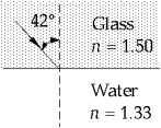 <strong> A light ray makes an angle of 42º with the normal to a glass-water surface on the glass side of the surface. The angle θ in the water is</strong> A) 42º. B) 36º. C) 63º. D) 49º. E) 27º.