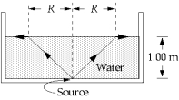 <strong> You place a point source of light at the bottom of a pool of water 1.00 m deep. The source emits rays upward in all directions. You notice that a circle of light is formed by the rays that are refracted into the air and that the rays outside of this circle are reflected back into the water. The index of refraction of water is 1.33. The radius R of the circle at the surface of the water is approximately</strong> A) 0.75 m. B) 1.00 m. C) 1.13 m. D) 1.33 m. E) infinite.