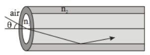 <strong> A fiber optic is made by cladding a thin fiber core of refractive index n<sub>1</sub> = 1.45 with a material of refractive index n<sub>2</sub> = 1.38. The numerical aperture of a fiber optic is defined as NA = n<sub>air</sub> sin θ<sub>m</sub>, where θ<sub>m</sub> is the maximum incident angle so that the light ray is totally internally reflected inside the fiber. The NA for the fiber is</strong> A) 0.445. B) 0.614. C) 0.645. D) 0.407. E) 0.470.