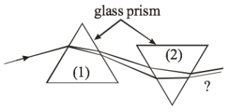 <strong> White light is incident on a prism from the left. After it passes through the first prism, a color spectrum of light is observed. The spectrum is then passed through a second prism, which is inverted compared to the first prism. The color light that exits from the second prism</strong> A) is also a color spectrum and more spread out. B) is also a color spectrum but less spread out. C) is white in color. D) has more colors than the first spectrum. E) has fewer colors than the first spectrum.