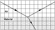 A ray of light is shown being reflected at the surface of a material. If the reflected ray is completely plane polarized, the index of refraction of the material is approximately