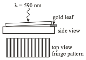 A wedge-shaped film of air is formed by placing two flat glass plates with one end touching each other and the other end spaced by a gold leaf. The wedge is then illuminated using a monochromatic light of wavelength 590 nm from above and the complete fringe pattern is shown. The thickness of the gold leaf is approximately
