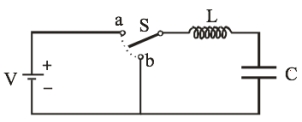 <strong> The battery has a voltage V = 6 V, the inductance of the inductor L = 12 mH and the capacitance of the capacitor C = 8 mF. Assume that the inductor and the wires have zero resistance.The switch S was at position a for a long time when it is switched to b. What is the charge on the capacitor at t = 0.487 ms?</strong> A) 0.75 μC B) 1.33 μC C) 48 μC D) 72 μC E) zero