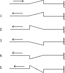 <strong> The pulse shown is moving in the string toward a fixed end at the wall. After reflection at the wall, which figure correctly represents the pulse?</strong> A) 1 B) 2 C) 3 D) 4 E) 5