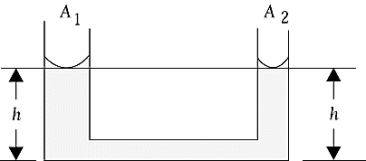 <strong> An open U-tube has water to a height h on both sides, as shown. The cross-sectional area of the left-hand tube is A<sub>1</sub> = 1.50 cm<sup>2</sup>, and that of the right-hand tube is A<sub>2</sub> = 0.50 cm<sup>2</sup>. A light oil which does not mix with water) with a density of 0.83 g/cm<sup>3</sup> is added to the right-hand side. When equilibrium is reached, which of the following is correct?</strong> A) The level on the right-hand side is higher than that on the left. B) The level on the right-hand side is lower than that on the left. C) The levels of the two sides are the same. D) The difference in the heights depends on the ratio of A<sub>1</sub> and A<sub>2</sub>. E) The difference in the height depends on the difference between the areas.