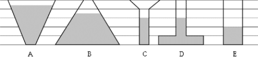<strong> If the same fluid fills the containers shown, the pressures at the bases are related according to which of the following expressions?</strong> A) p<sub>C</sub> < p<sub>A</sub> < p<sub>E</sub> < p<sub>D</sub> < p<sub>B</sub> B) p<sub>E</sub> < p<sub>D</sub> < p<sub>C</sub> < p<sub>B</sub> < p<sub>A</sub> C) p<sub>A</sub> < p<sub>B</sub> < p<sub>C</sub> < p<sub>D</sub> < p<sub>E</sub> D) p<sub>E</sub> < p<sub>D</sub> = p<sub>C</sub> < p<sub>B</sub> < p<sub>A</sub> E) p<sub>C</sub> < p<sub>D</sub> < p<sub>E</sub> < p<sub>C</sub> < p<sub>A</sub>