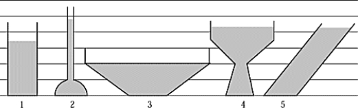 <strong> The vessels in the figure contain liquids of the same density. The vessel that has the greatest pressure at its base is</strong> A) 1. B) 2. C) 3. D) 4. E) 5.