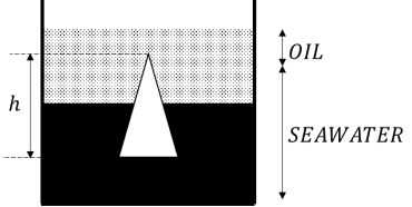 <strong>A cone with height h = 15.0 cm and bottom area of 7.85 × 10<sup>-3</sup> m<sup>2</sup> is placed in the container filled with seawater \rho <sub>SW</sub><sub> </sub>= 1030 kg/m<sup>3</sup>) and oil \rho <sub>OIL</sub><sub> </sub>= 790 kg/m<sup>3</sup>) so that the bottom of the cone is in seawater and its tip is in oil. What is the average density of the cone if the line between the fluids crosses through the midpoint between the bottom and the tip of the cone? </strong> A) 820 kg/m<sup>3</sup> B) 850 kg/m<sup>3</sup> C) 910 kg/m<sup>3</sup> D) 970 kg/m<sup>3</sup> E) 1000 kg/m<sup>3</sup>