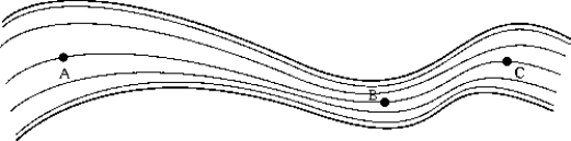 <strong> The figure represents the streamline flow of an incompressible fluid. Which of the following statements is true of the velocity and/or pressure at the indicated points?</strong> A) v<sub>A</sub> = v<sub>B</sub> = v<sub>C</sub> B) v<sub>A</sub> = v<sub>B</sub> = v<sub>C</sub>; p<sub>A</sub> \neq p<sub>B</sub> \neq p<sub>C</sub> C) v<sub>A</sub> \neq v<sub>B </sub> \neq v<sub>C</sub>; p<sub>A</sub> = p<sub>B</sub> = p<sub>C</sub> D) v<sub>A</sub> \neq v<sub>B</sub> \neq v<sub>C</sub>; p<sub>A</sub> \neq p<sub>B</sub> \neq p<sub>C</sub> E) v<sub>A</sub> = v<sub>B</sub> = v<sub>C</sub>; p<sub>A</sub> > p<sub>B</sub> > p<sub>C</sub>