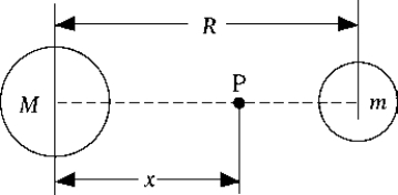 <strong> Two planets have masses M and m, and the ratio M/m = 25. The distance between the planets is R. The point P is between the planets as shown, and the distance between M and P is x. At P the gravitational forces on an object due to M and m are equal in magnitude. The value of x is</strong> A) 5R/6. B) 25R/36. C) R/25. D) 6R/5. E) None of these is correct.