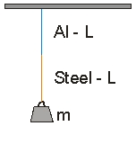 <strong>Use the following figure to answer the following question: A steel wire and an aluminum wire of the same length L and diameter d are joined to form a wire of length 2L. The wire is fastened to the ceiling and a mass m is attached to the other end. If the masses of the wires are negligible relative to mass m, the ratio of the stress in the aluminum wire to the stress in the steel wire is</strong> A) less than 1. B) equal to 1. C) greater than 1. D) dependent on mass m. E) impossible to determine.