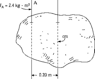 <strong> A stone of mass 10 kg has a rotational inertia of 2.4 kg · m<sup>2</sup> about an axis A parallel to an axis through the center of mass. If axis A is 0.20 m from the center of mass axis, the rotational inertia about the center of mass axis is</strong> A) 0.40 kg · m<sup>2</sup>. B) 2.0 kg · m<sup>2</sup>. C) 2.4 kg · m<sup>2</sup>. D) 2.8 kg · m<sup>2</sup>. E) 4.4 kg · m<sup>2</sup>.