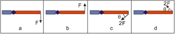 <strong> The diagrams above show the application of a force to a level arm. The arms are of the same length and = 30<sup>o</sup>. Which diagram has the largest magnitude) torque about the hinge?</strong> A) a B) b C) c D) d E) They are the same.