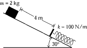 <strong> The surface shown in the figure is frictionless. The block is released from rest. What will be the maximum compression of the spring? Provide three significant digits in the final answer.)</strong> A) 0.793 m B) 3.24 m C) 1.57m D) 0.989 m E) 0.886 m