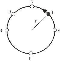 <strong> A ball of mass m is attached to a thin string and whirled in a vertical circle or radius r. The tension in the string at point e where the ball is moving with speed v is</strong> A) mg. B) mg - mv<sup>2</sup>/r. C) mg + mv<sup>2</sup>/r. D) mv<sup>2</sup>/r. E) None of the above.