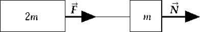 <strong> A mass 2m is attached by a string to another mass m as illustrated. A force of newtons acts on mass m to accelerate the system. The force in the string, which acts on mass 2m, is</strong> A) 2/3)N. B) N. C) 2N. D) 3N. E) 3/2)N.