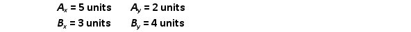 <strong>Vectors and have the following components: The angle between the positive x axis and the vector is</strong> A) -45º. B) 194º. C) 37º. D) -54º. E) 86º.