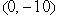 <strong>The position vector of an object is given by and 4 s later, its position vector is . The units are in m. The change in the position vector , in m, is</strong> A) . B) . C) . D) . E) None of these is correct.