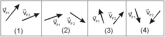 <strong>The curve shows the position of an object with time. The object moves with a constant speed, v. Which of the vector diagrams below best represent the velocity vector at P<sub>1</sub> and P<sub>2</sub>? </strong> A) 1) B) 2) C) 3) D) 4) E) None of these is correct.