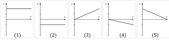<strong>In which graph of v versus t does the particle end up closest to its starting point? </strong> A) 1 B) 2 C) 3 D) 4 E) 5