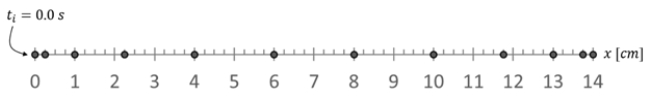 <strong>The motion diagram shows motion an ant moving to the right along a straight line as it is recorded every 1.0 s, starting at point at x = 0.0 cm. Assuming the ant starts from rest, which graph shows ant's velocity as a function of time? </strong> A) 1) B) 2) C) 3) D) 4) E) 5)